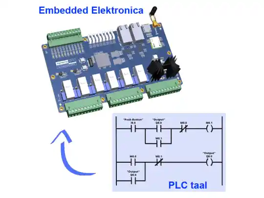 Maatwerk Embedded printplaat als PLC te programeren